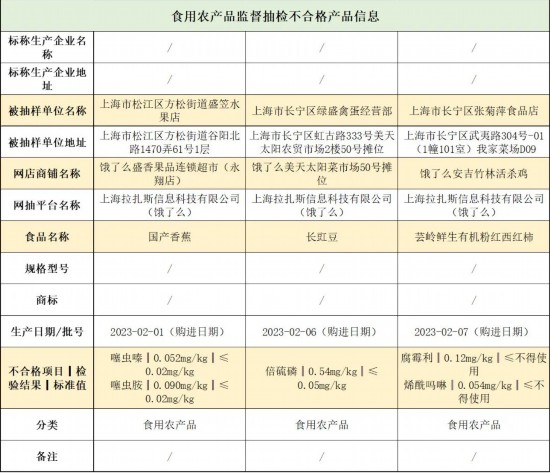 沪抽检524批次食品 3批次香蕉、西红柿等不VR彩票合格