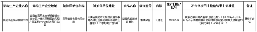 VR彩票昆明佰业食品所产吐司面包被检出防腐剂超标