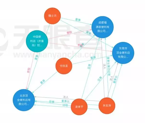 面包三明治过VR彩票期了还卖？全家坚决否认 监管部门出动(图5)