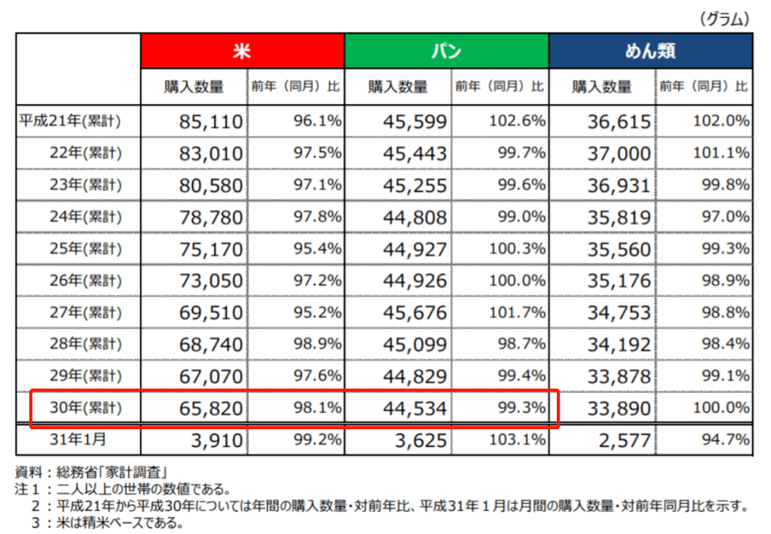 从2019年的“面包热”出发对未来面包流行趋势的一些思考VR彩票