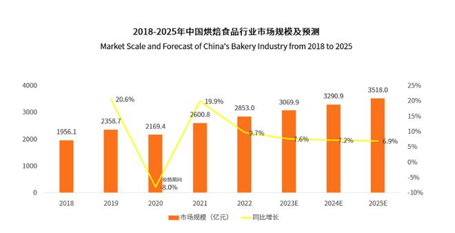 VR彩票门店全关卖房抵债！烘焙界第一股最终迎来了破产结局？(图13)