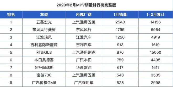 VR彩票面包车、MPV到底有啥区别？老司机说了实话区别还挺大