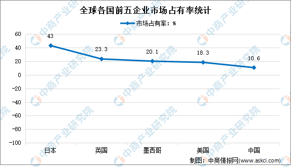 2022年中国烘焙市场现状及市场规VR彩票模预测分析(图3)