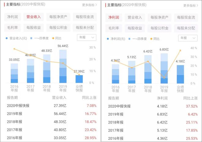 「桃李面包」：揉一个400亿的面包造一个烘焙界的茅台