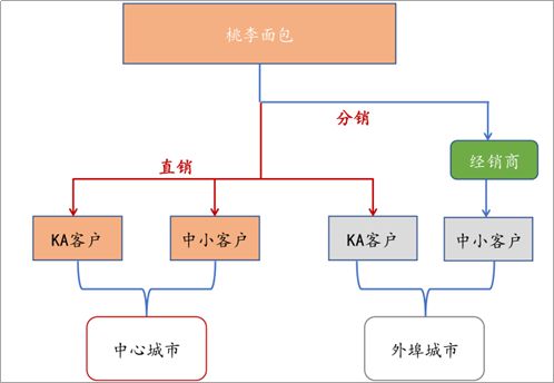 「桃李面包」：揉一个400亿的面包造一个烘焙界的茅台(图6)