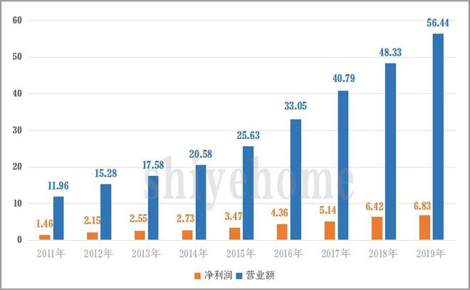 「桃李面包」：揉一个400亿的面包造一个烘焙界的茅台(图11)