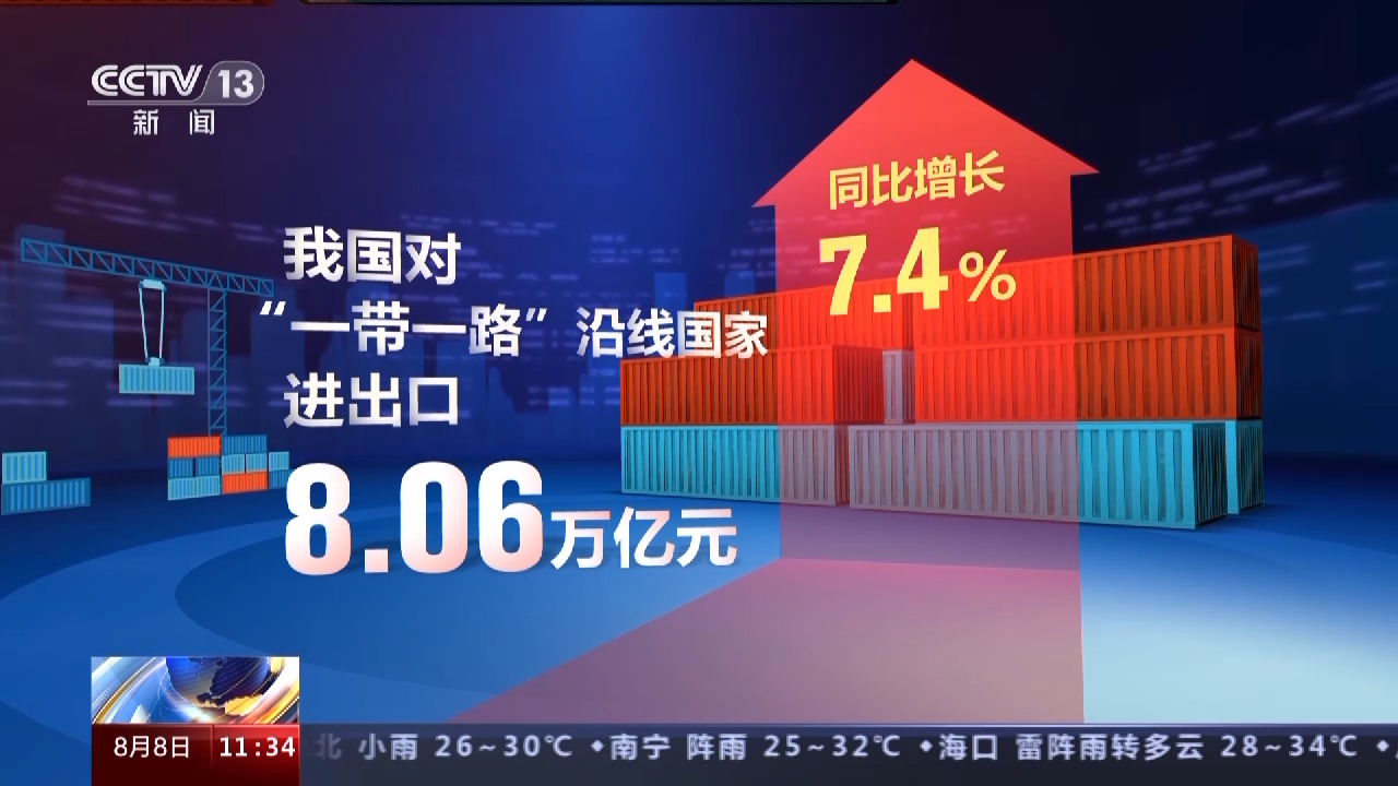 今年前7个月我国货物贸易VR彩票进出口总值2355万亿元 外贸运行平稳符合预期(图5)