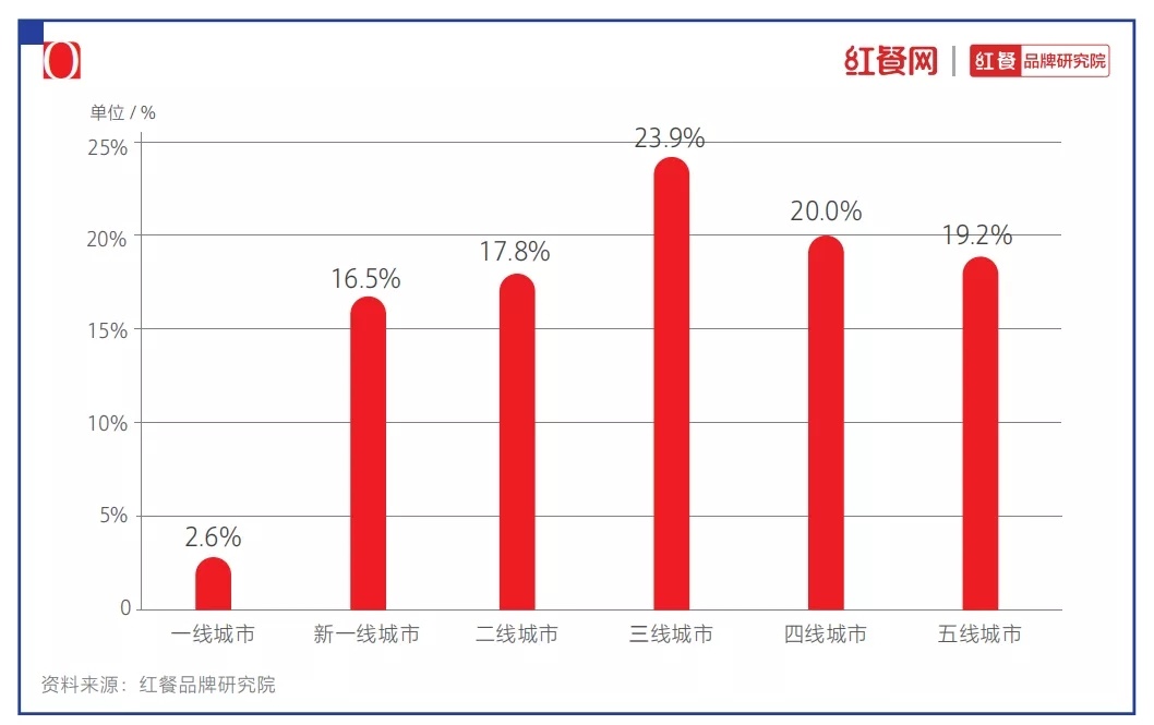 VR彩票2021中国烘焙十大品牌揭晓：烘焙还是门好生意吗？(图4)