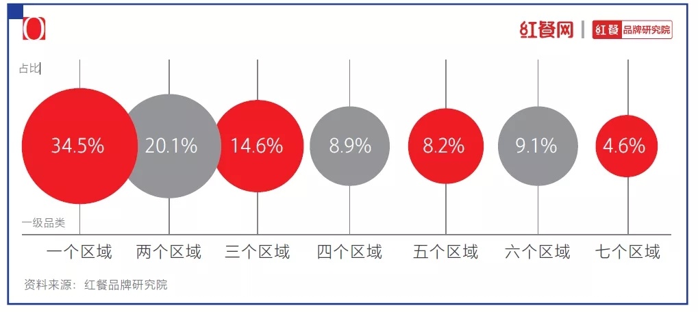 VR彩票2021中国烘焙十大品牌揭晓：烘焙还是门好生意吗？(图5)