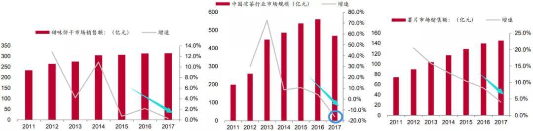 桃李面包VS达利面包短保VR彩票产业2021年5月跟踪竞争格局？(图6)