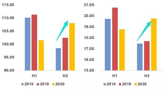 桃李面包VS达利面包短保VR彩票产业2021年5月跟踪竞争格局？(图10)