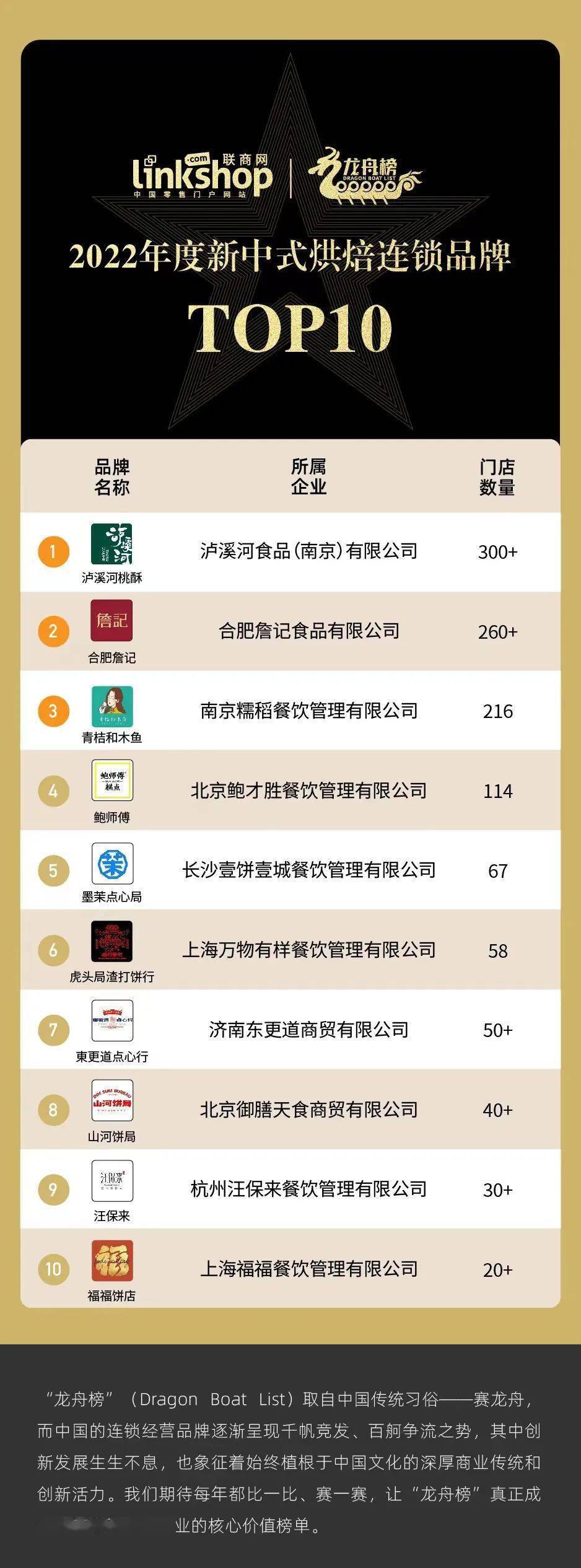 VR彩票2022年度中国烘焙连锁品牌TOP30(图3)