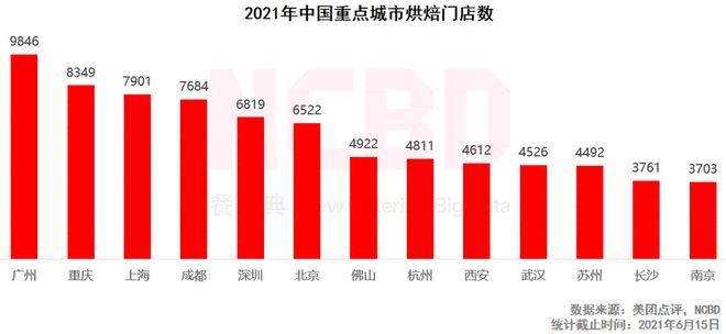 十大最受欢迎烘焙品牌：好利VR彩票来、鲍师傅、熊猫不走排前三(图9)