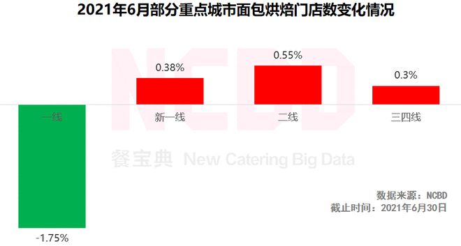 十大最受欢迎烘焙品牌：好利VR彩票来、鲍师傅、熊猫不走排前三(图8)