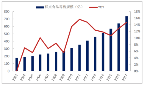 VR彩票品牌估值12亿元8小时销量20000盒这家国潮糕点背后的成功秘诀是什么？(图2)