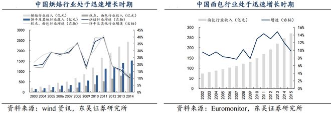 VR彩票面包中的可口可乐 桃李面包如何一步步走向行业巨头？