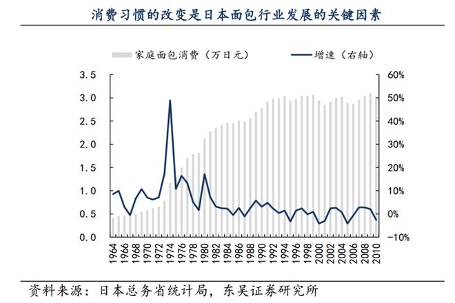 VR彩票面包中的可口可乐 桃李面包如何一步步走向行业巨头？(图4)