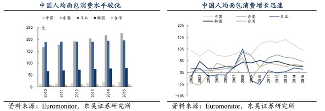 VR彩票面包中的可口可乐 桃李面包如何一步步走向行业巨头？(图3)