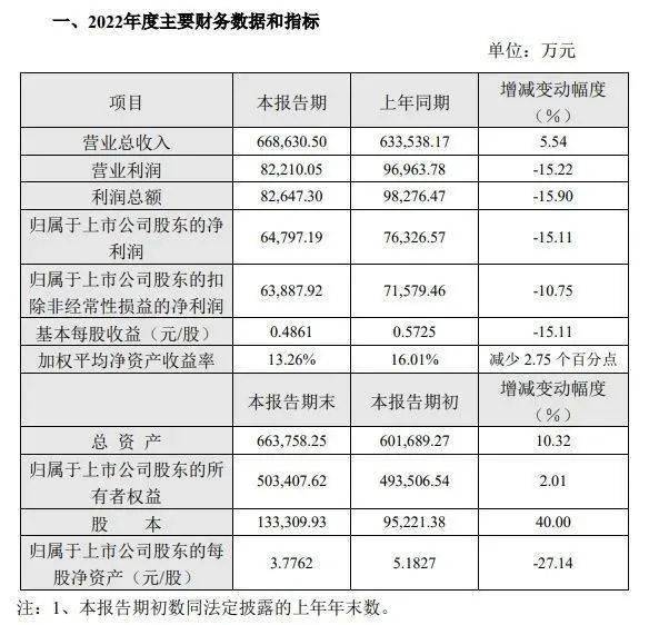 冲上热搜！知名品牌面包被曝吃出VR彩票2厘米带锈刀片？5万股民懵了……(图2)