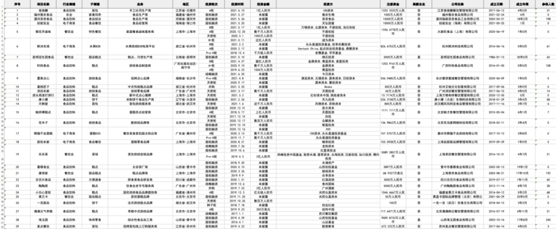 万榜·2021中国中VR彩票式烘焙行业TOP10企业榜