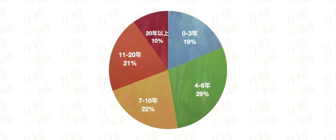 万榜·2021中国中VR彩票式烘焙行业TOP10企业榜(图2)