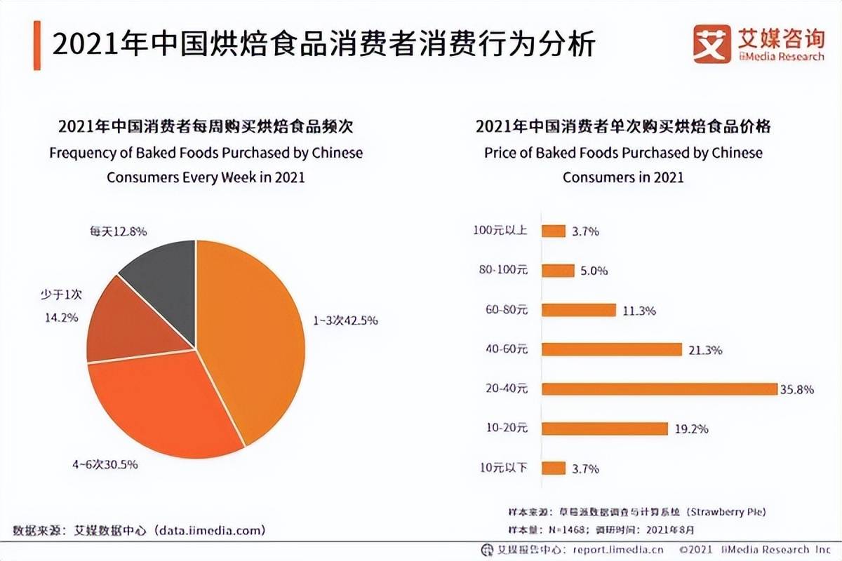 全国有名的西点烘焙培训学校盘VR彩票点！(图2)