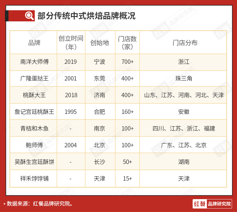 门店亏损、资VR彩票本退潮新中式烘焙跌落神坛？(图4)