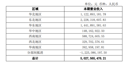 桃李面包股价创VR彩票新低第三季度净利润下滑超三成(图4)