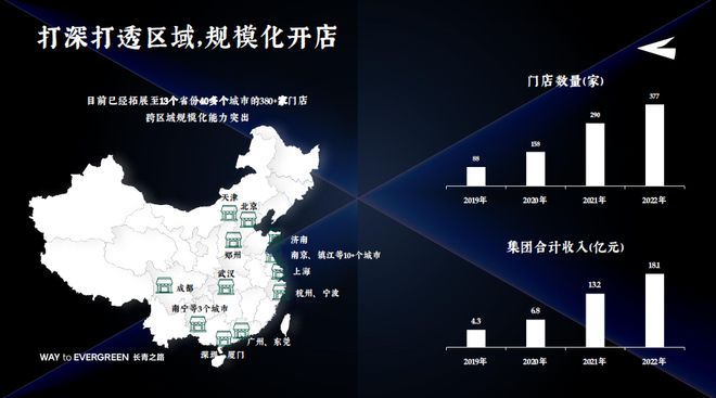 VR彩票泸溪河朱华伟：从中式烘焙十年变革说起如何走出品牌持续增长之路？(图10)