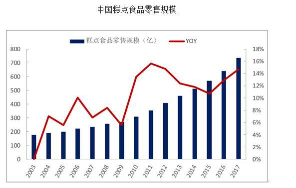 VR彩票太原西点烘焙学校_西点学习 培训_女生学优势 太原三桥职校(图3)