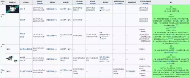 VR彩票有人赏月有人吃月登月(图10)