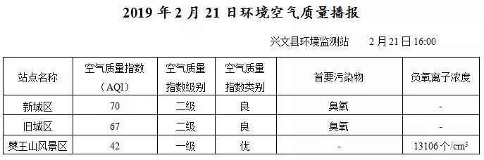 VR彩票不看不知道！2018年兴文扶贫数据 一些字真的改读音？教育部回应了(图2)