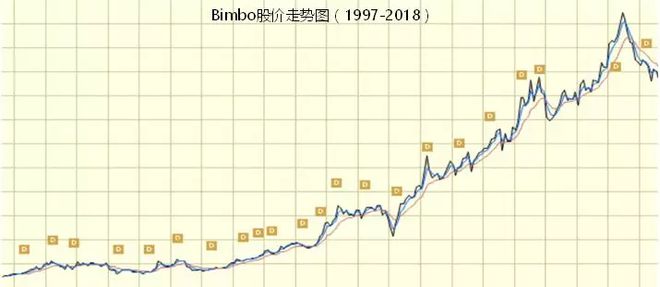 VR彩票宾堡：如何统治面包世界？(图7)