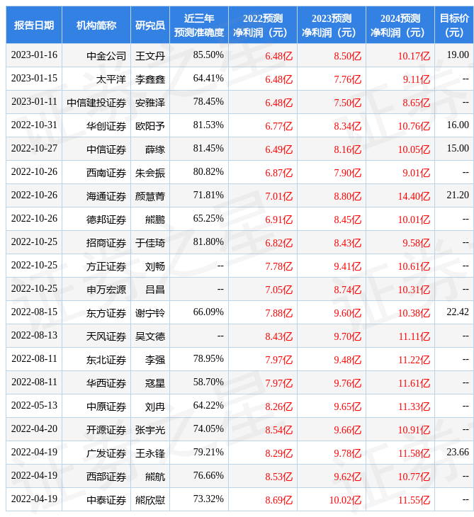 桃李面包2022年年报简析：增收不增VR彩票利