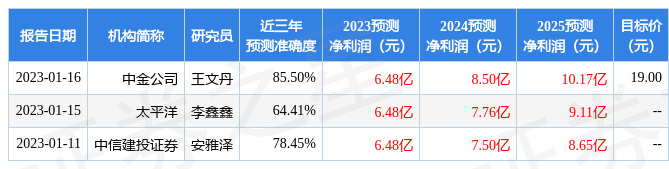 桃李面包2022年年报简析：增收不增VR彩票利(图3)