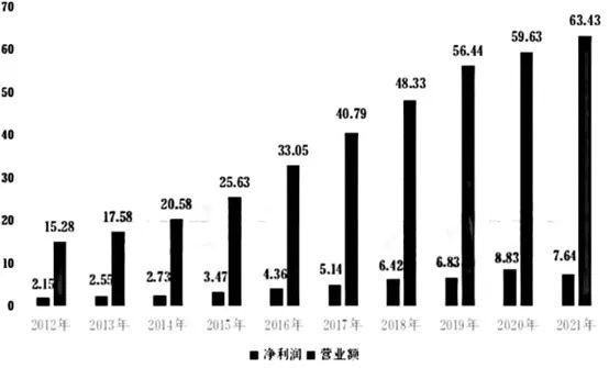 VR彩票桃李面包真的不香了？(图5)