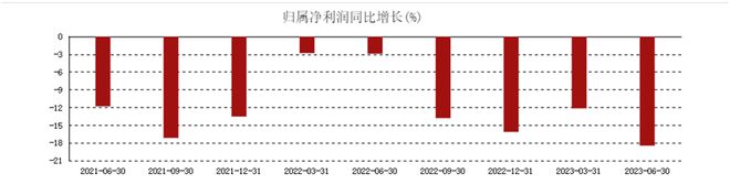 桃李面包上半年继续增收VR彩票不增利向亏损加大的子公司增资25亿