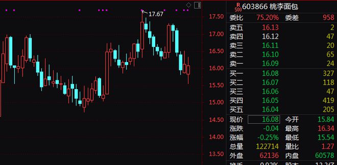 VR彩票吃出带锈刀片？知名面包品牌回应：已报警