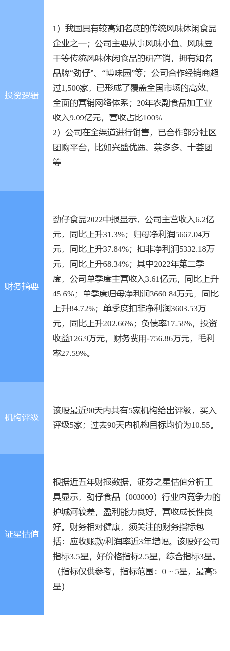 VR彩票8月23日劲仔食品涨停分析：社区团购食品休闲概念热股(图2)