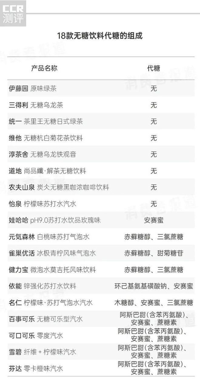 阿斯巴甜可能致癌哪些饮料不安全？测评清VR彩票单来了(图8)