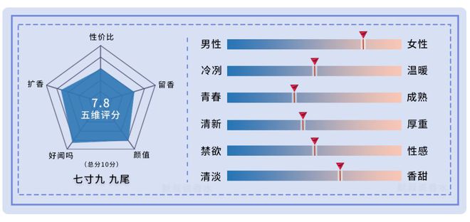 VR彩票国产香水丨灵感来自《山海经》的小众香水·七寸九测评合辑【上】(图2)