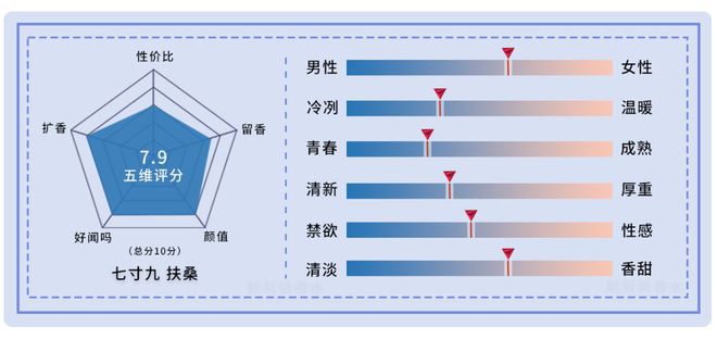 VR彩票国产香水丨灵感来自《山海经》的小众香水·七寸九测评合辑【上】(图4)