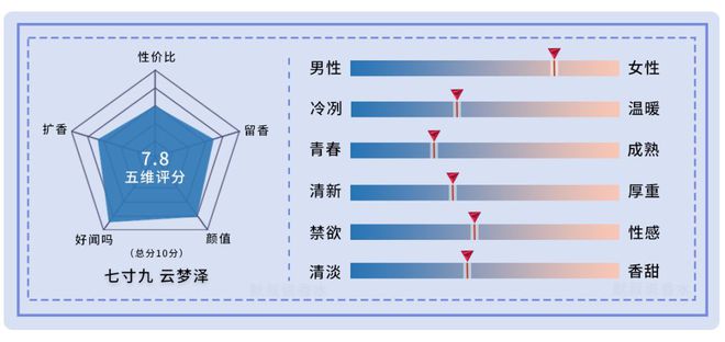 VR彩票国产香水丨灵感来自《山海经》的小众香水·七寸九测评合辑【上】(图18)