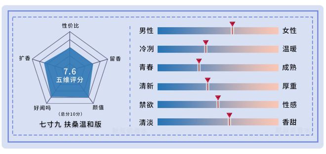 VR彩票国产香水丨灵感来自《山海经》的小众香水·七寸九测评合辑【上】(图6)