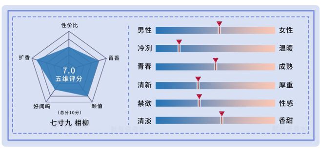 VR彩票国产香水丨灵感来自《山海经》的小众香水·七寸九测评合辑【上】(图8)