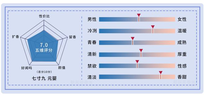 VR彩票国产香水丨灵感来自《山海经》的小众香水·七寸九测评合辑【上】(图10)