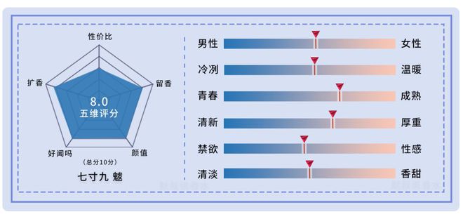 VR彩票国产香水丨灵感来自《山海经》的小众香水·七寸九测评合辑【上】(图14)