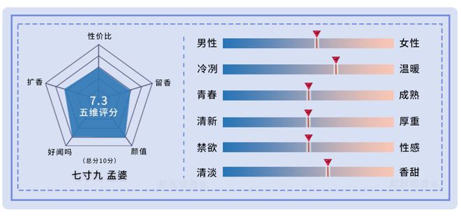 VR彩票国产香水丨灵感来自《山海经》的小众香水·七寸九测评合辑【上】(图12)