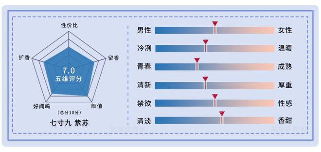 VR彩票国产香水丨灵感来自《山海经》的小众香水·七寸九测评合辑【上】(图16)