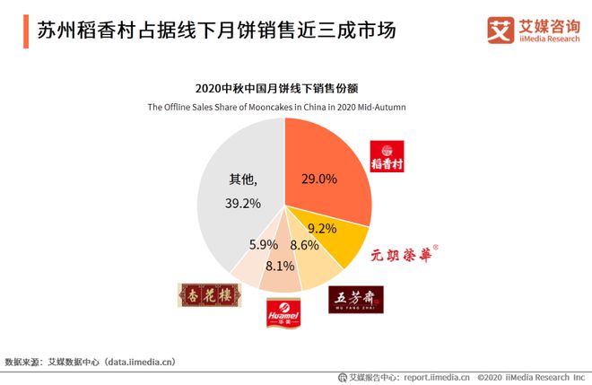 VR彩票苏州稻香村引领中式糕点复兴